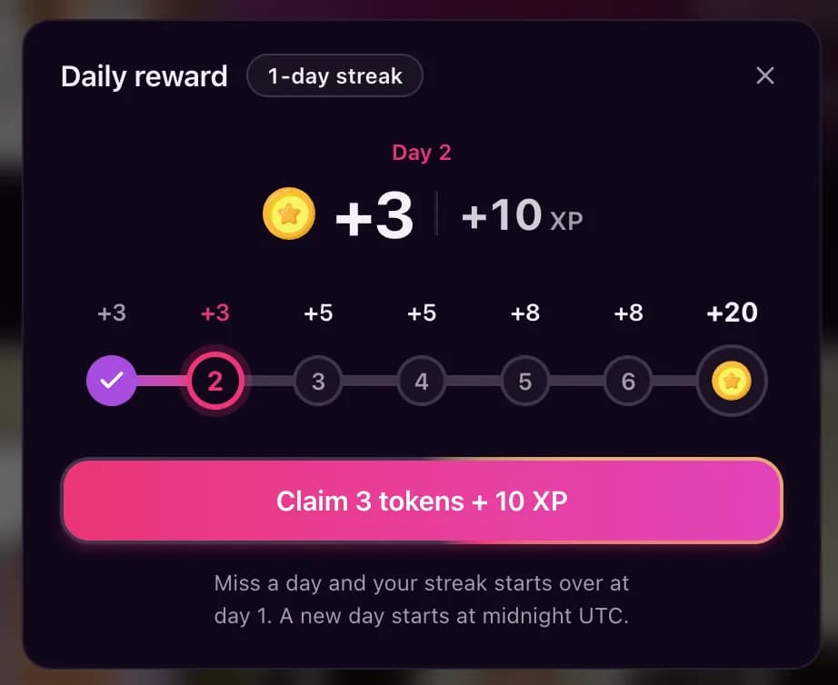 The SweetDream daily reward window on day 2 of a streak: +3 tokens and +10 XP, the 7-day track of 3, 3, 5, 5, 8, 8 and 20 tokens, a Claim 3 tokens + 10 XP button and the note that missing a day starts the streak over.